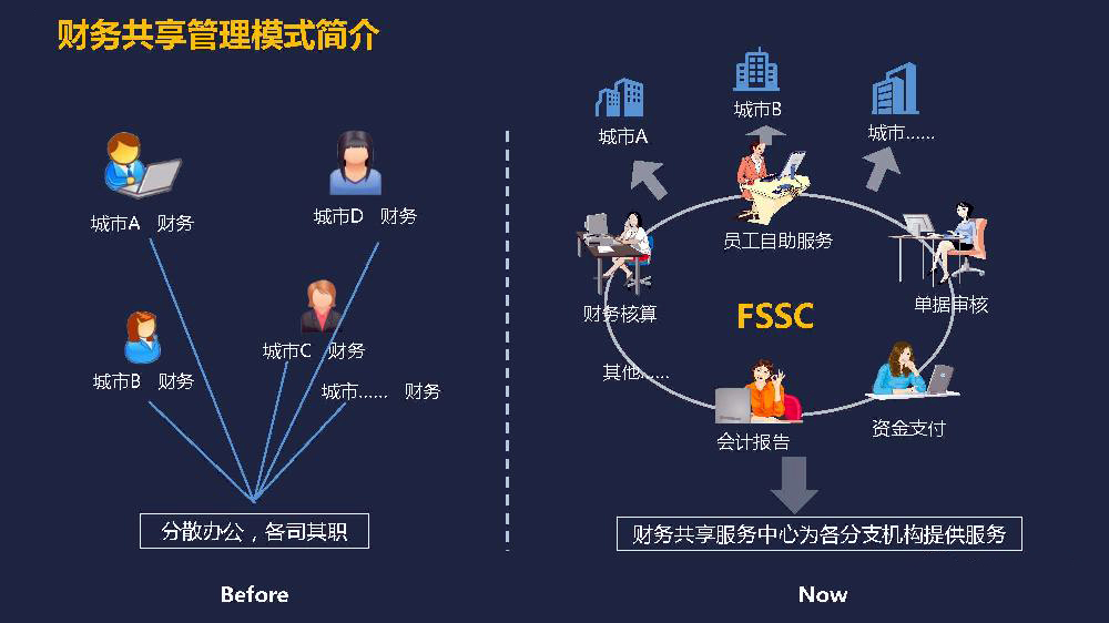 金蝶EAC2