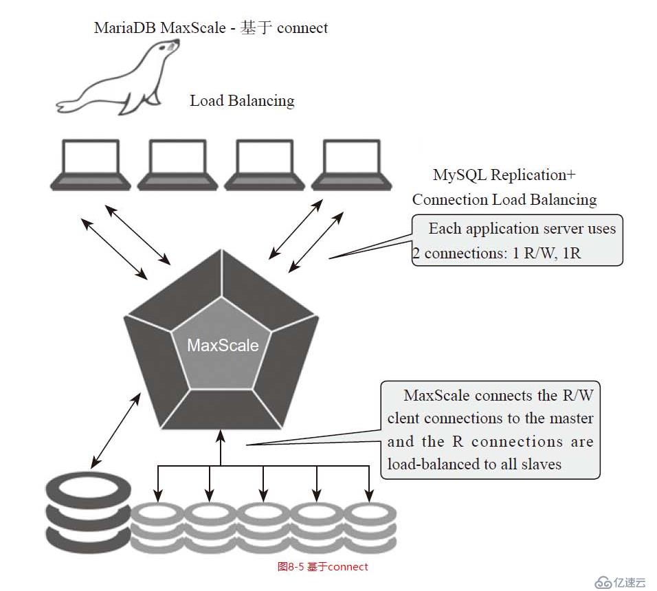 MaxScale 3