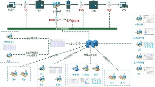 成翰QMS3