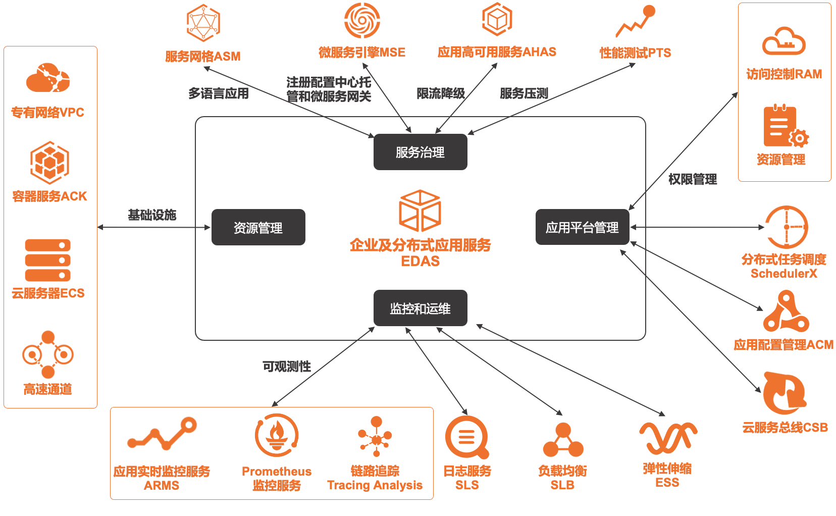 飞天云1