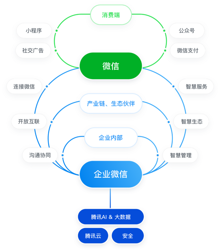 企微助手3