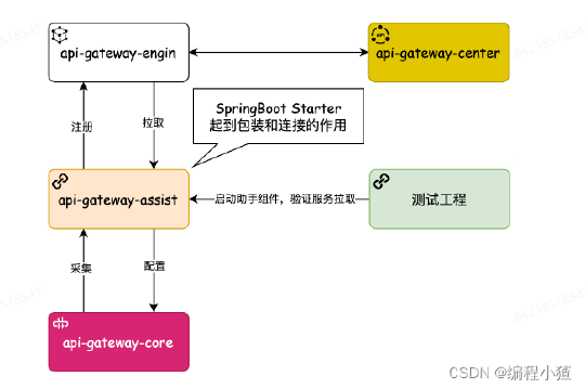 INFINI Search4