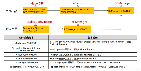 BCManager1