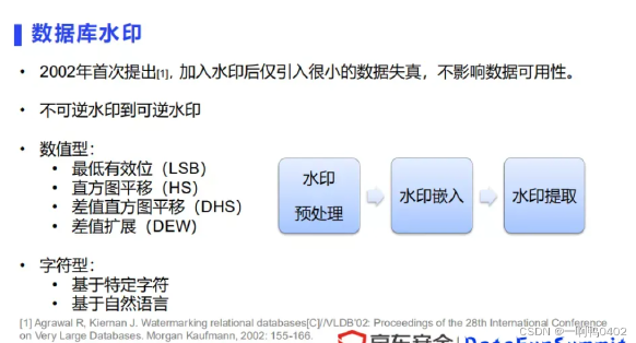 数字水印1