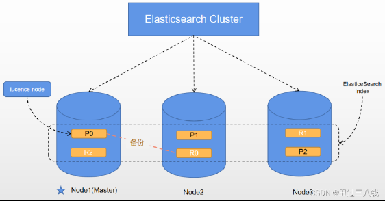 Elastic1