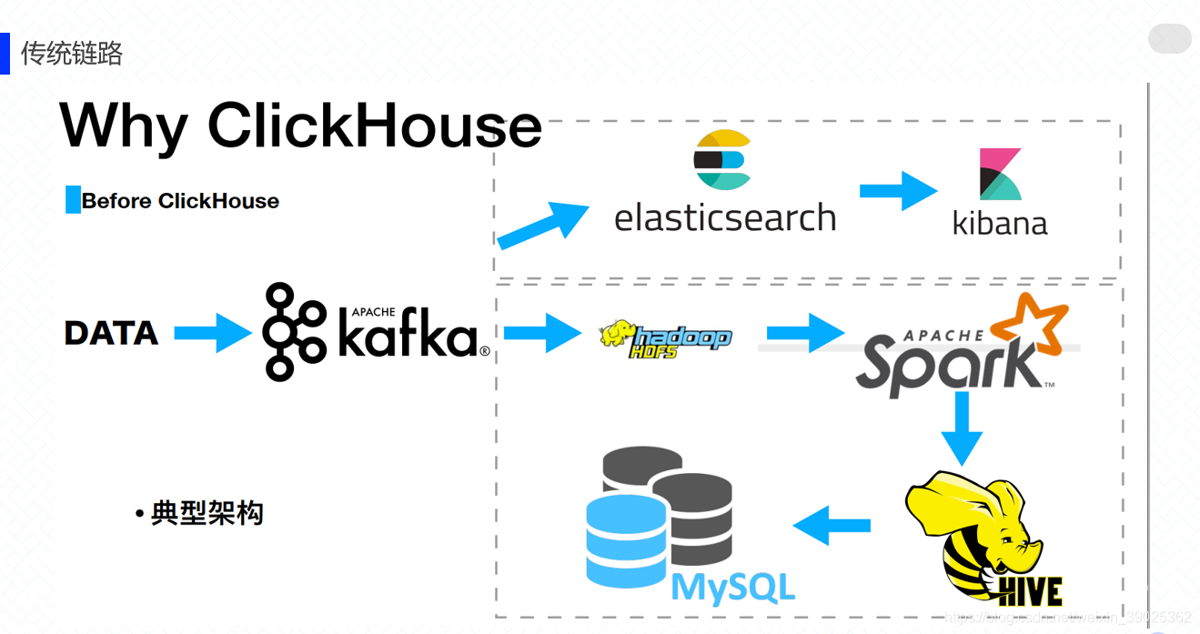 ClickHouse1