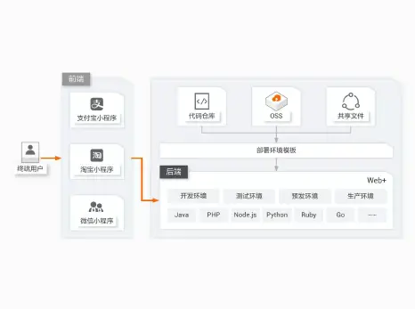 易点云2