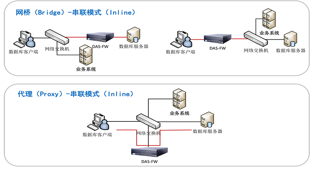 Security Guardium1