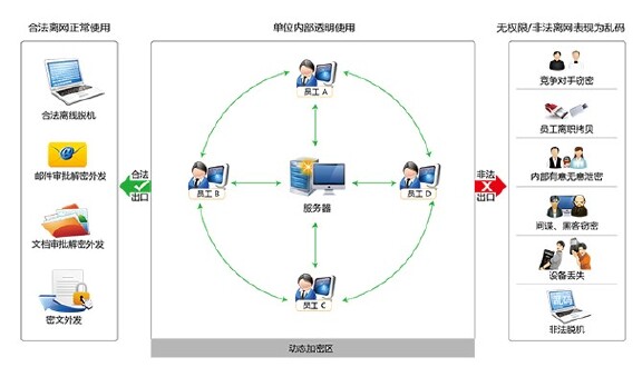 天锐绿盾2