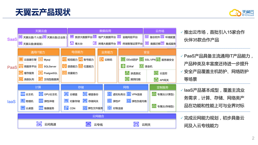 天翼云1