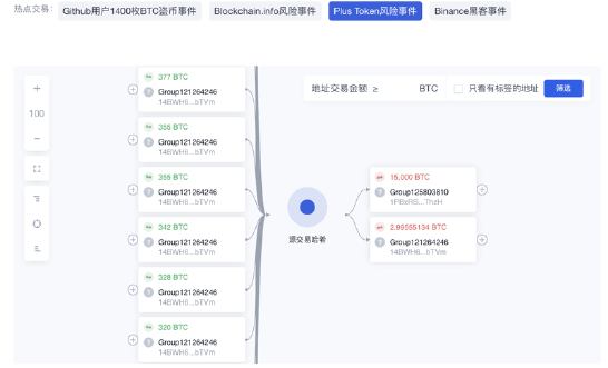 链上天眼2