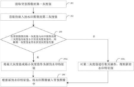 数字水印2