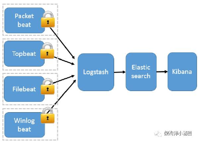 Elastic3