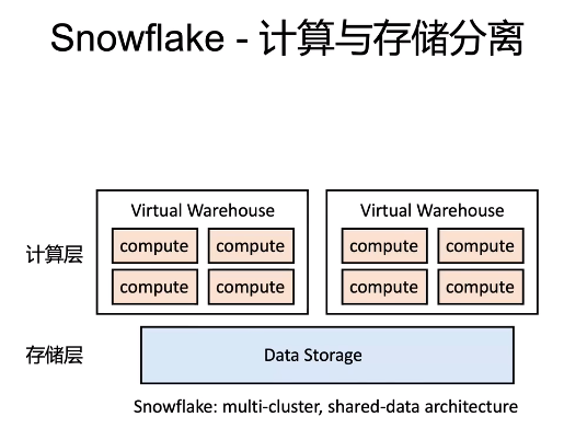 Snowflake2