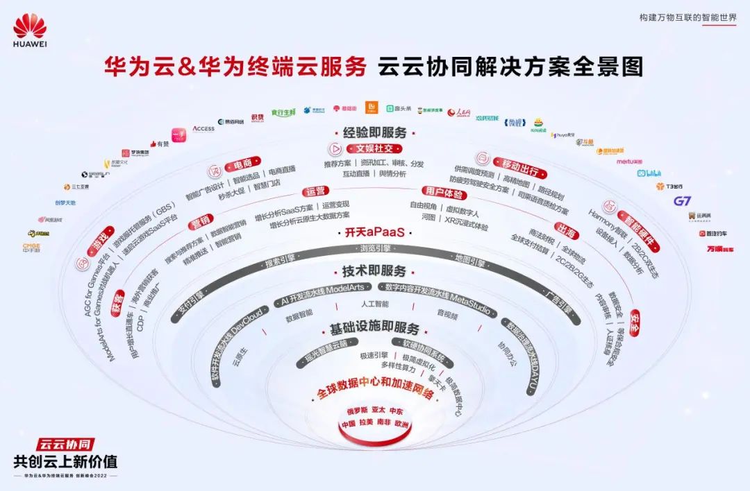 华为云1