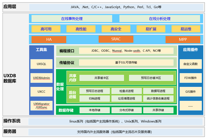 UXDM2