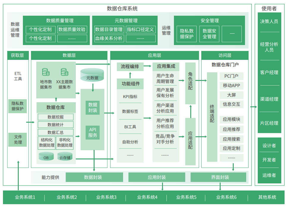BigQuery1