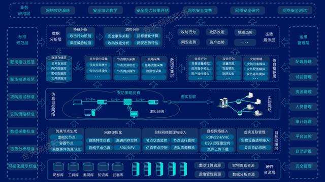 Cyberbit 2
