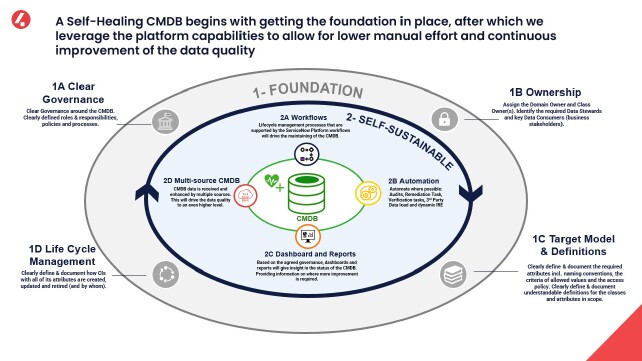CMDB3