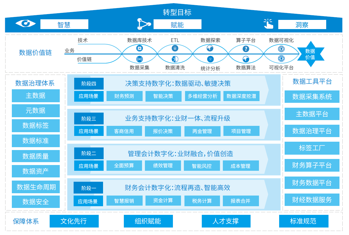 中兴财务2