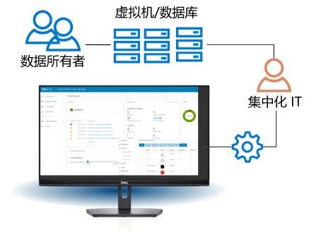 Data Protection Suite5