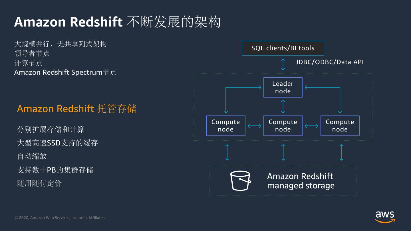 Redshift1