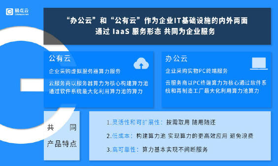 易点云1