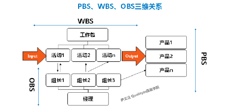 PBS Works1