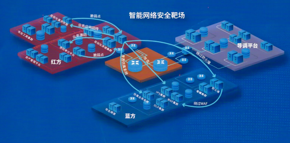 Cyberbit 1