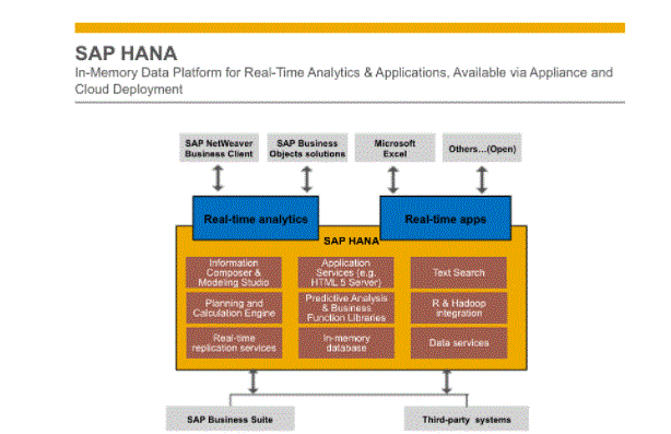 HANA3