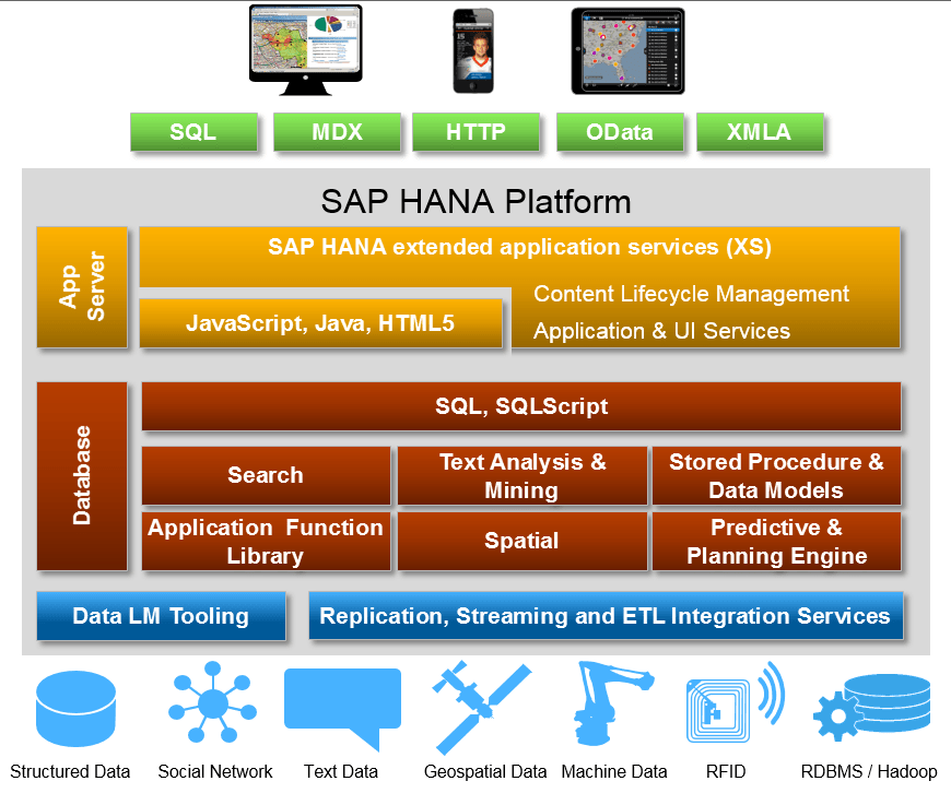 HANA4