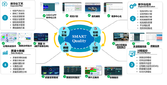 QMS3