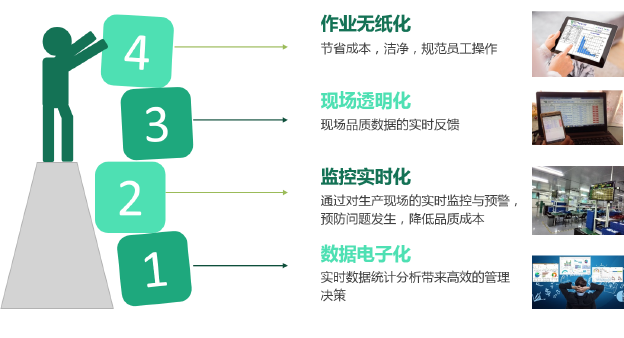 成翰QMS1