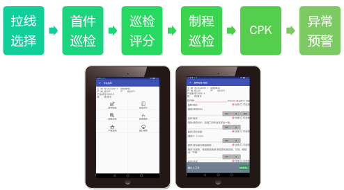 成翰QMS4