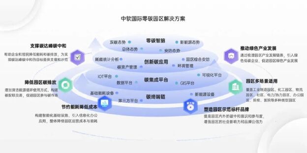 中软1