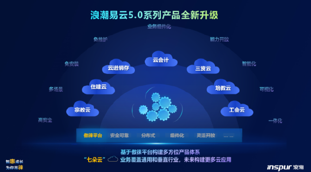 易点云4