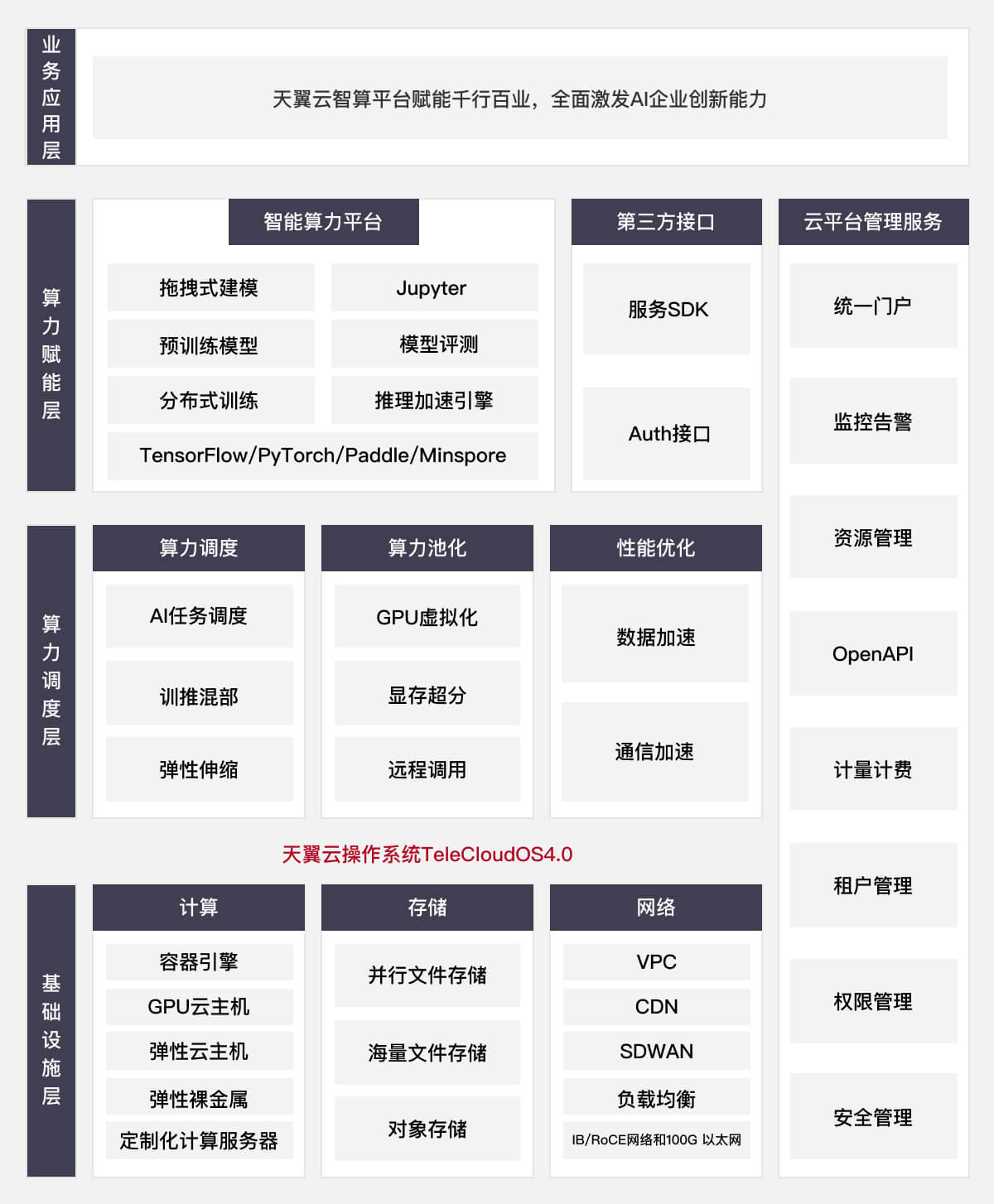 天翼云2