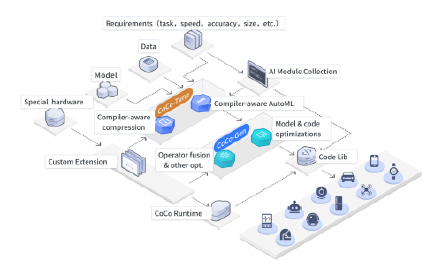 INFINI Search3