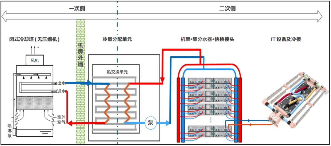 液冷3