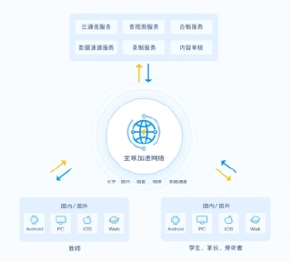 融云4