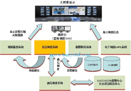 BCMS3