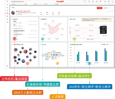 BIP预算管理1