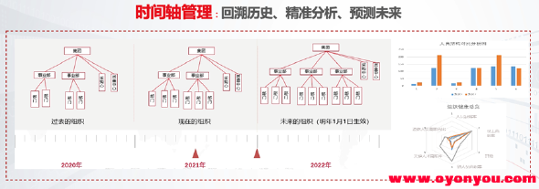 BIP预算管理2