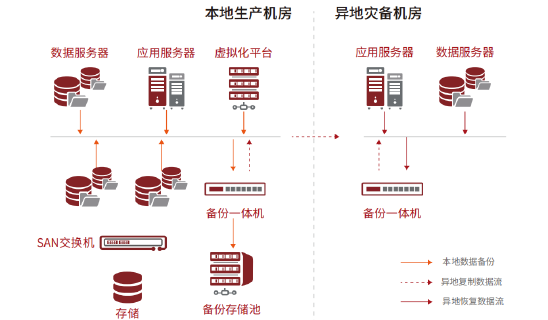 Dbackup1