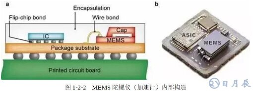 无线九轴MEMS惯性传感器