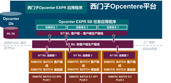 Opcenter4