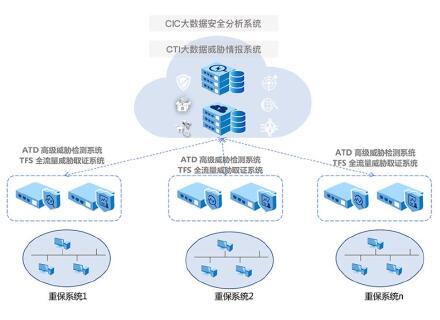 威胁检测ADT2
