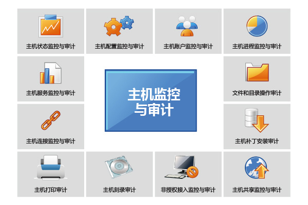 至明卫1