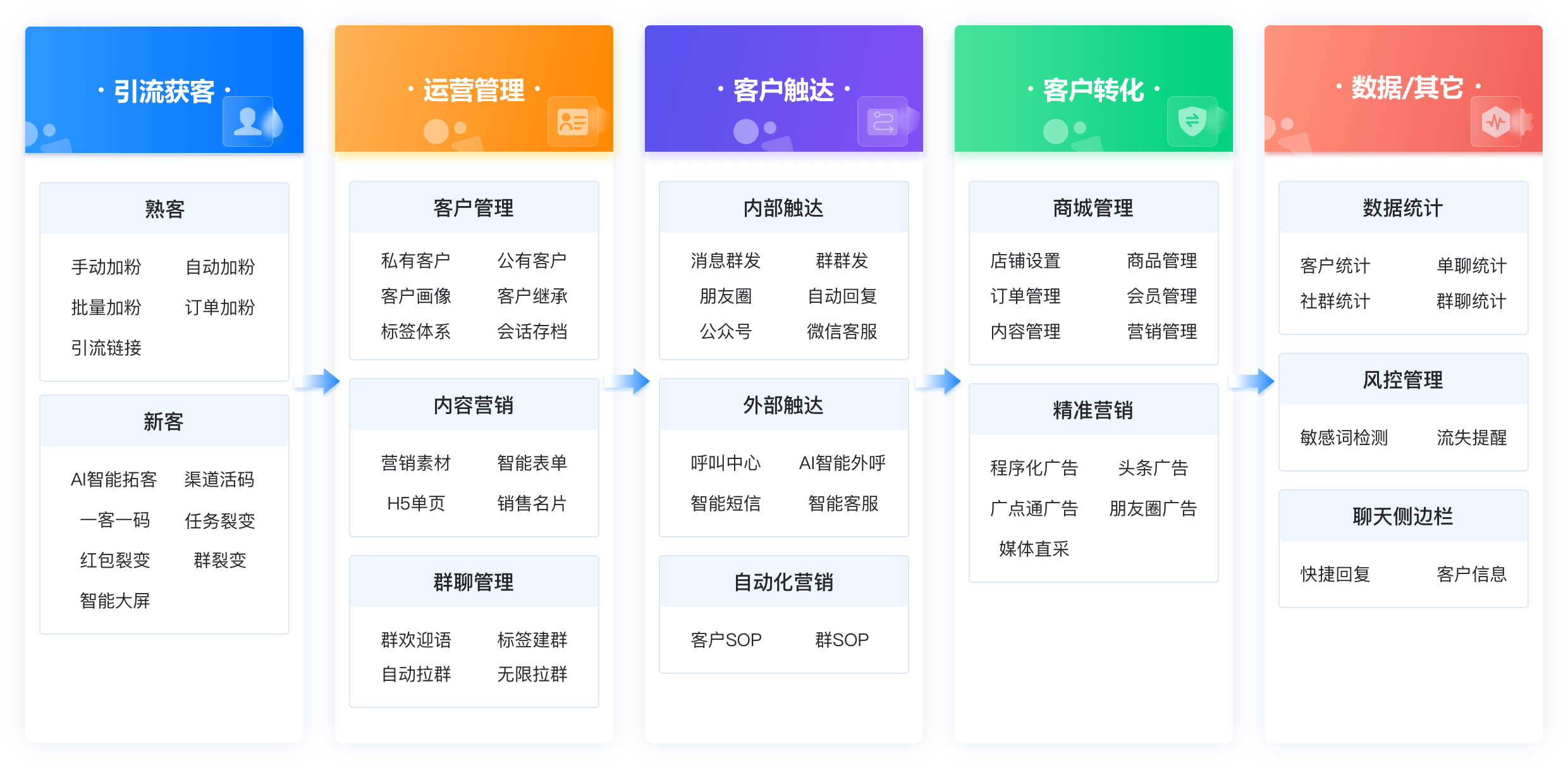 企微助手2