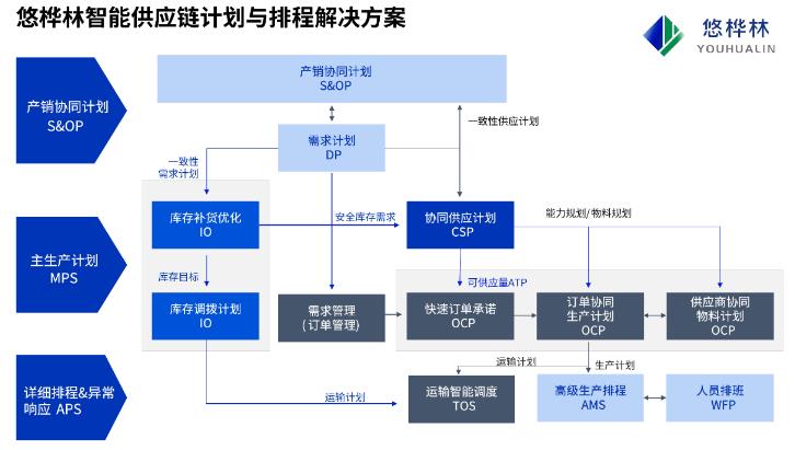 悠桦林1